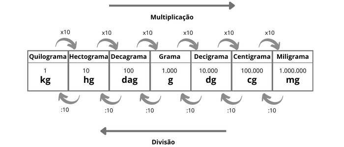 Demonstration of how to convert weight into different units of measure Demonstration of how to convert weight into different units of measure